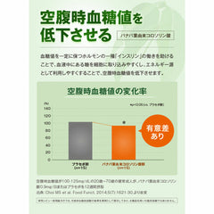 DHC 雙倍血糖控制 20天用量，60片